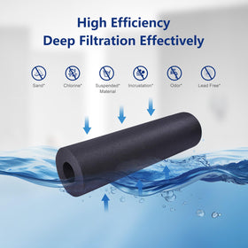 FYAEWPA BPA-free housing supports safe filtration.