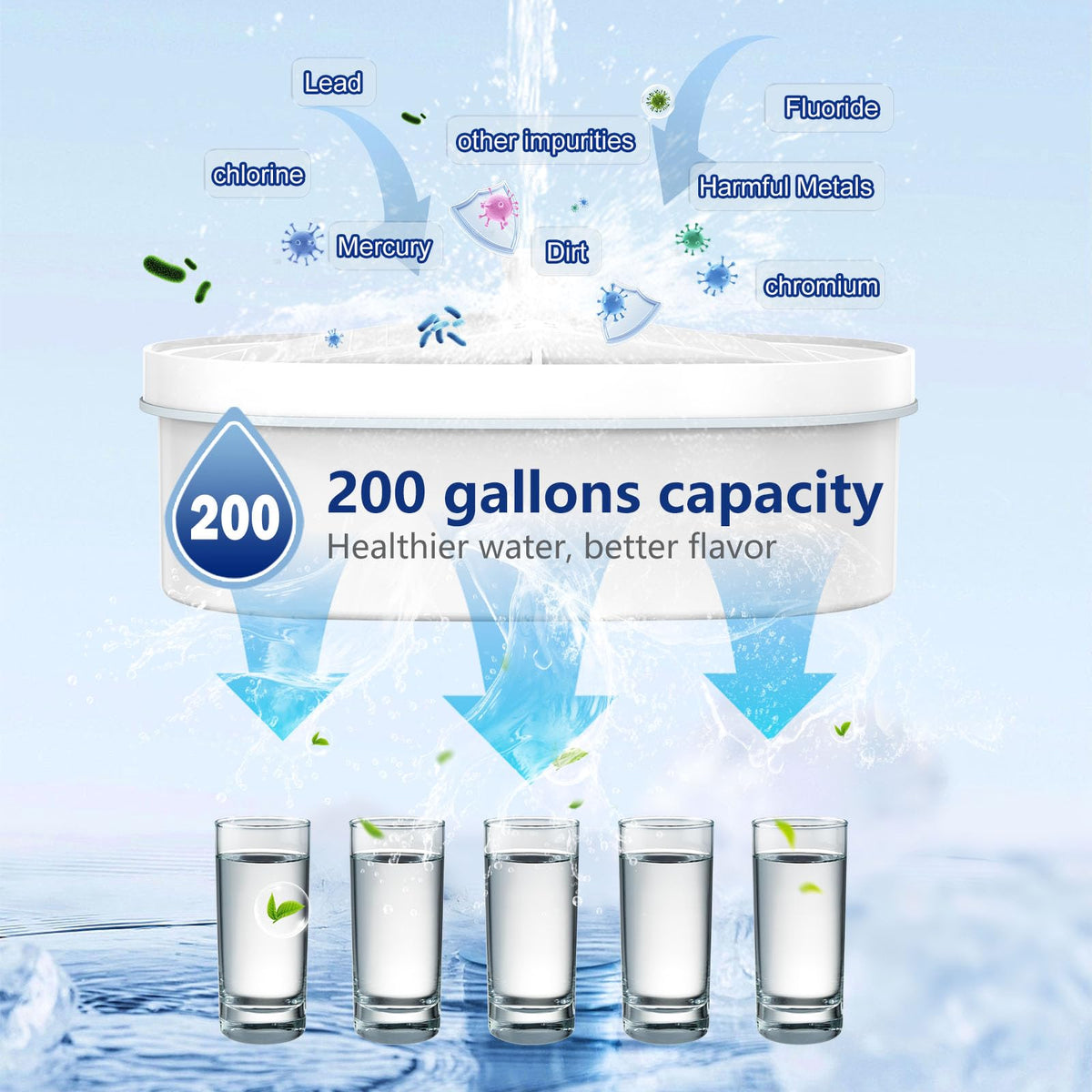FYAEWPA coconut shell activated carbon enhances taste.