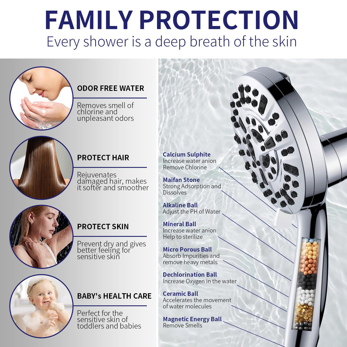 Fyhib 9 spray modes shower for customizable comfort