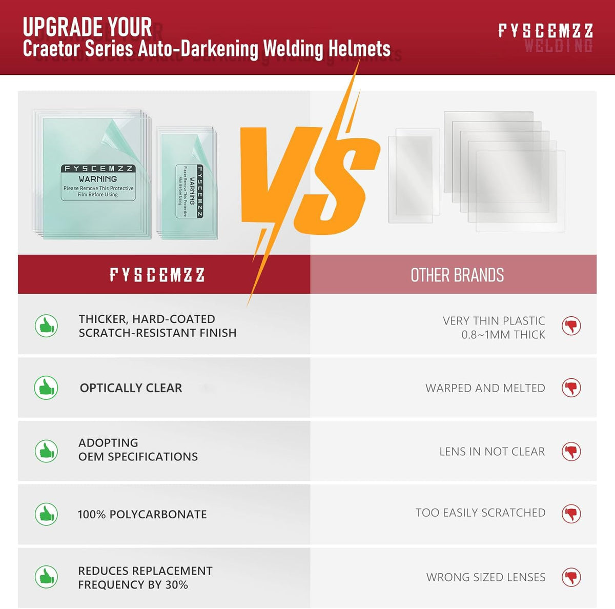 FYSCEMZZ replacement lenses outer-front kit restores shield clarity