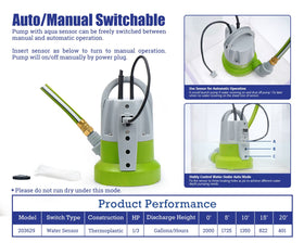G Green Expert automatic/manual pump offers flexible operation for diverse tasks.