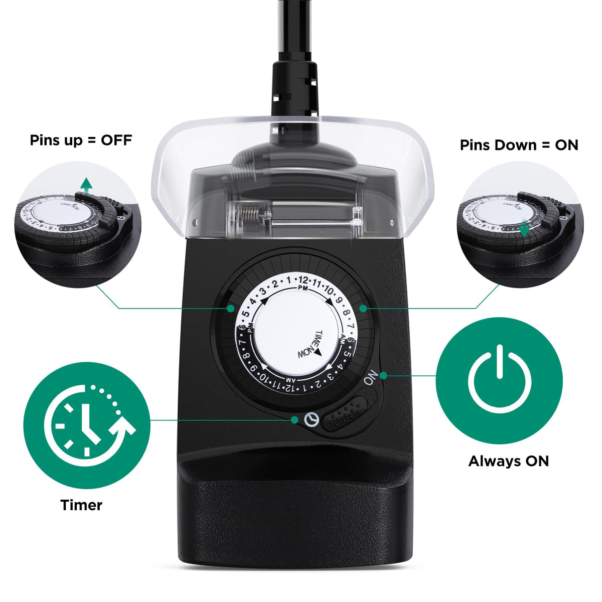 G-Homa timer pins indicate ON/OFF times for easy daily automation