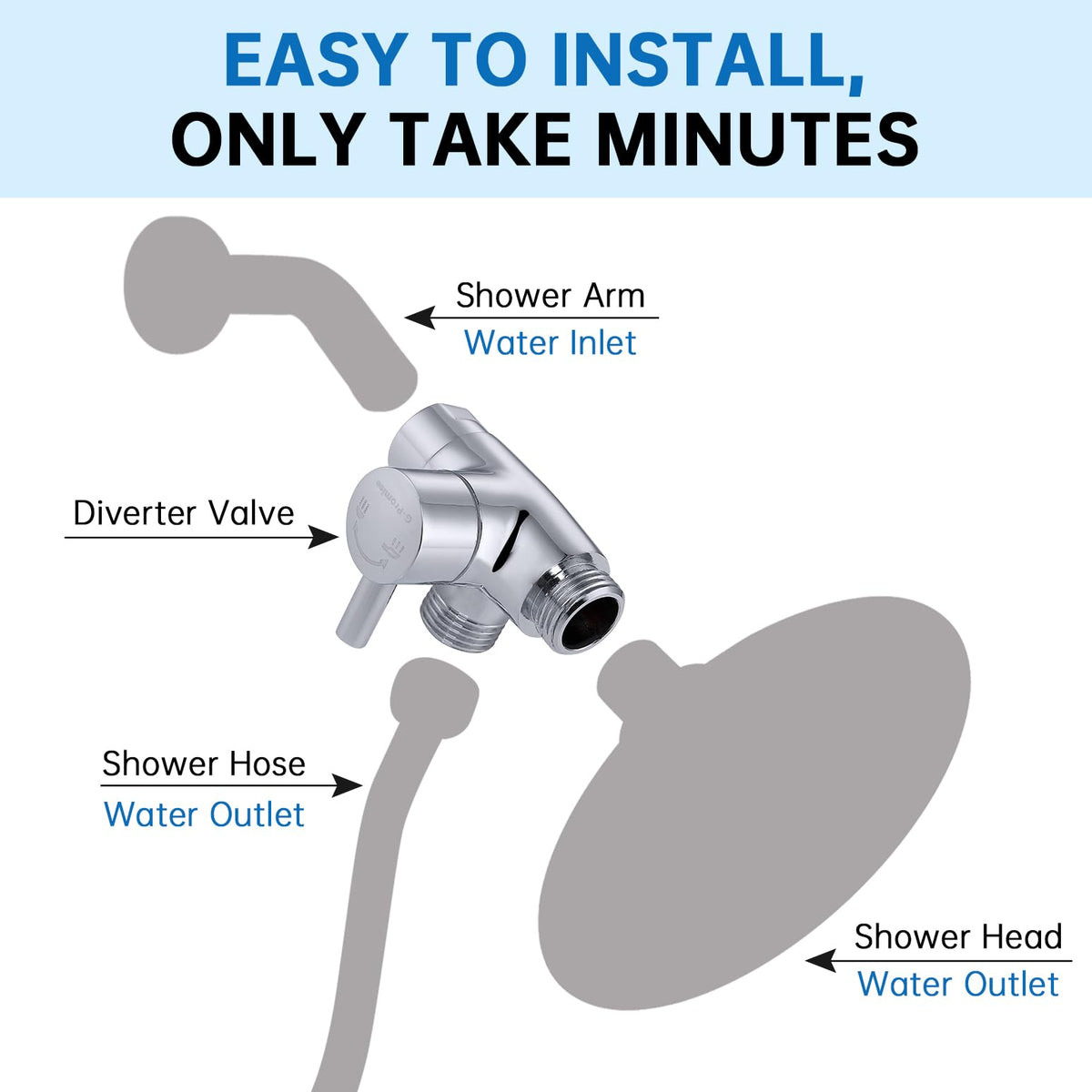 G-Promise brass bracket sand-filter-tray inside ensures debris protection and smooth water flow.