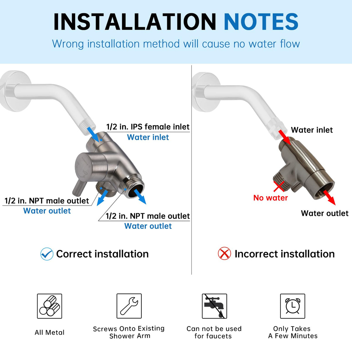 G-Promise fixed spray head outlet supports independent or combined flow.