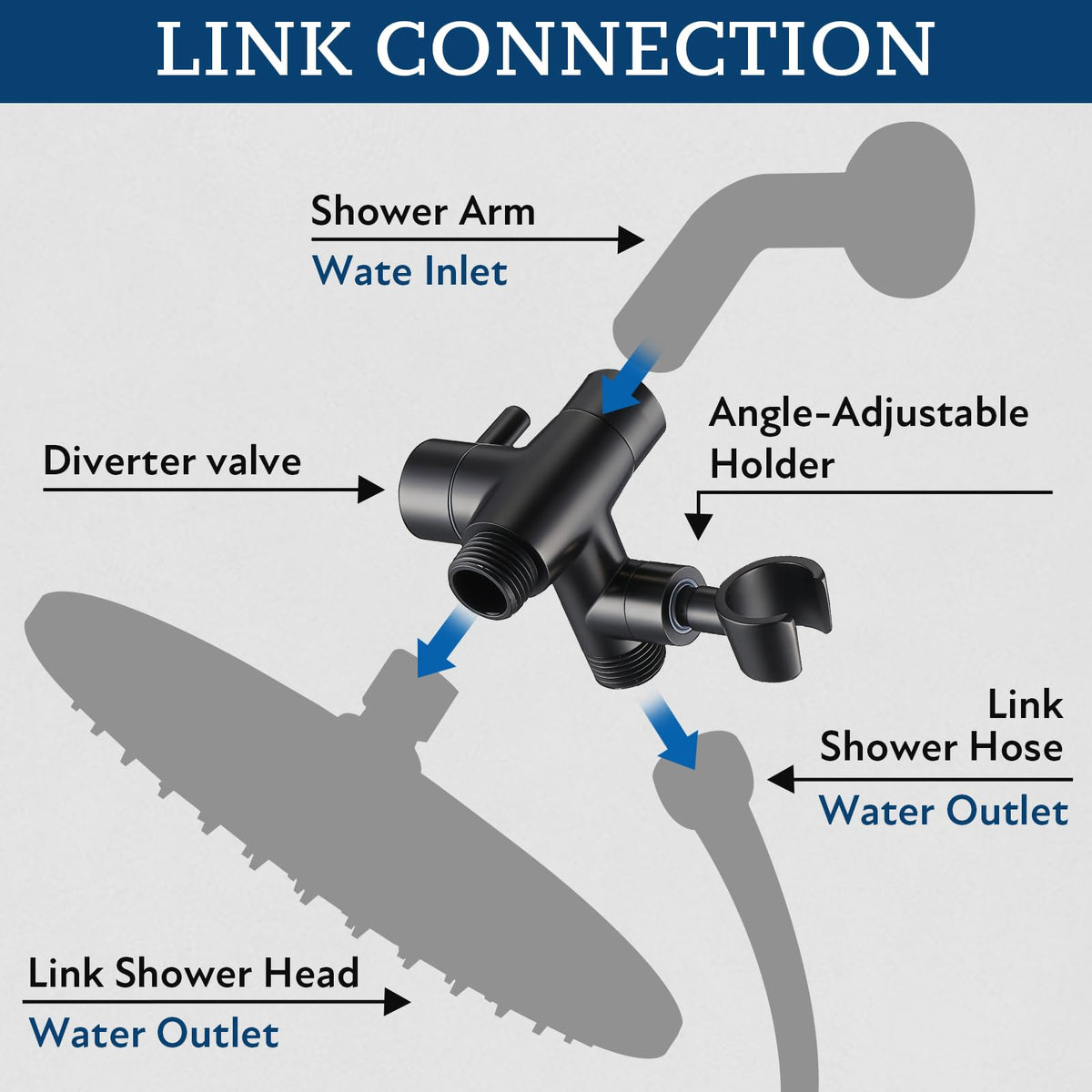 G-Promise solid metal inlet and two outlets fit standard hoses and heads.