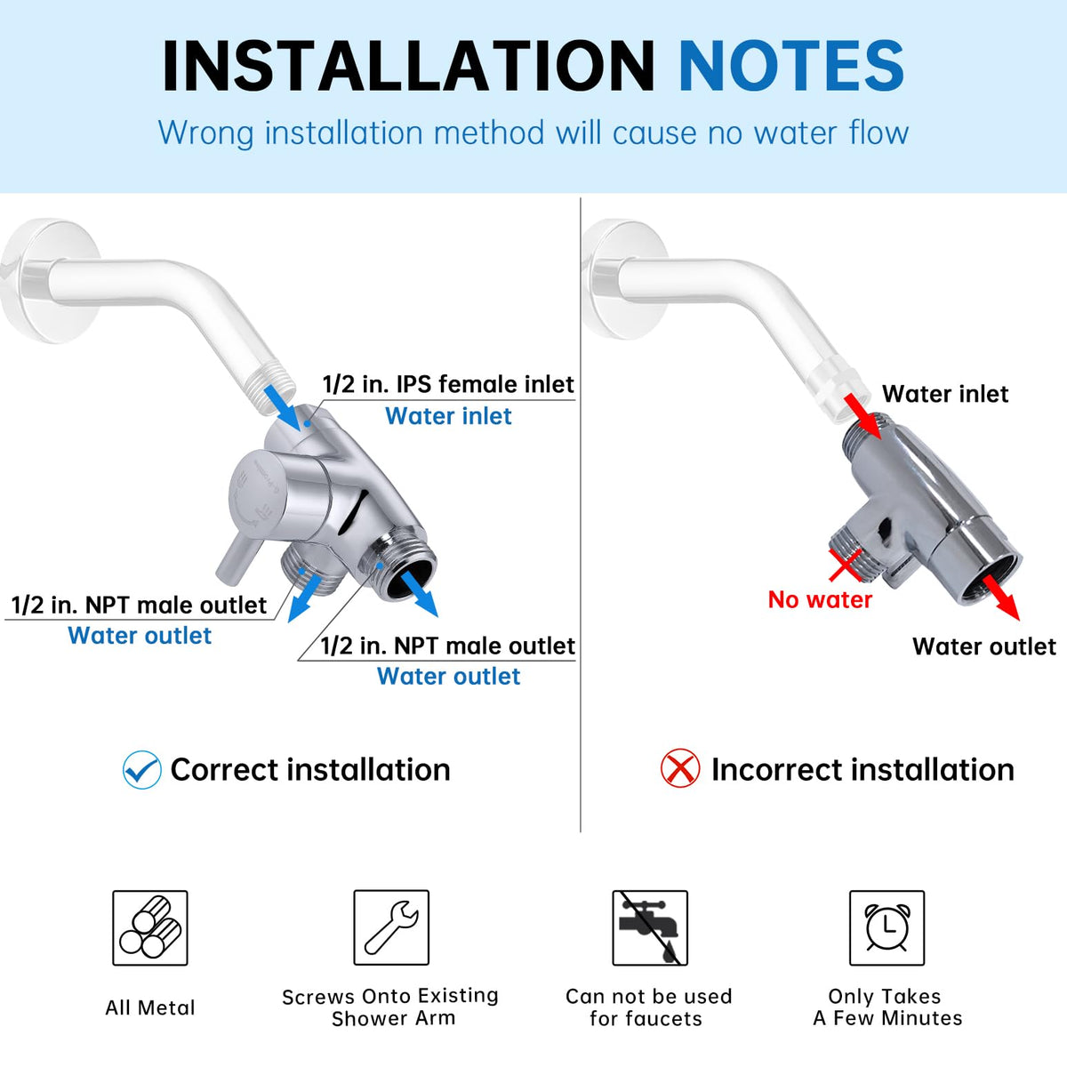 G-Promise inlet-outlet connection details emphasize universal fit with standard plumbing for easy installation.