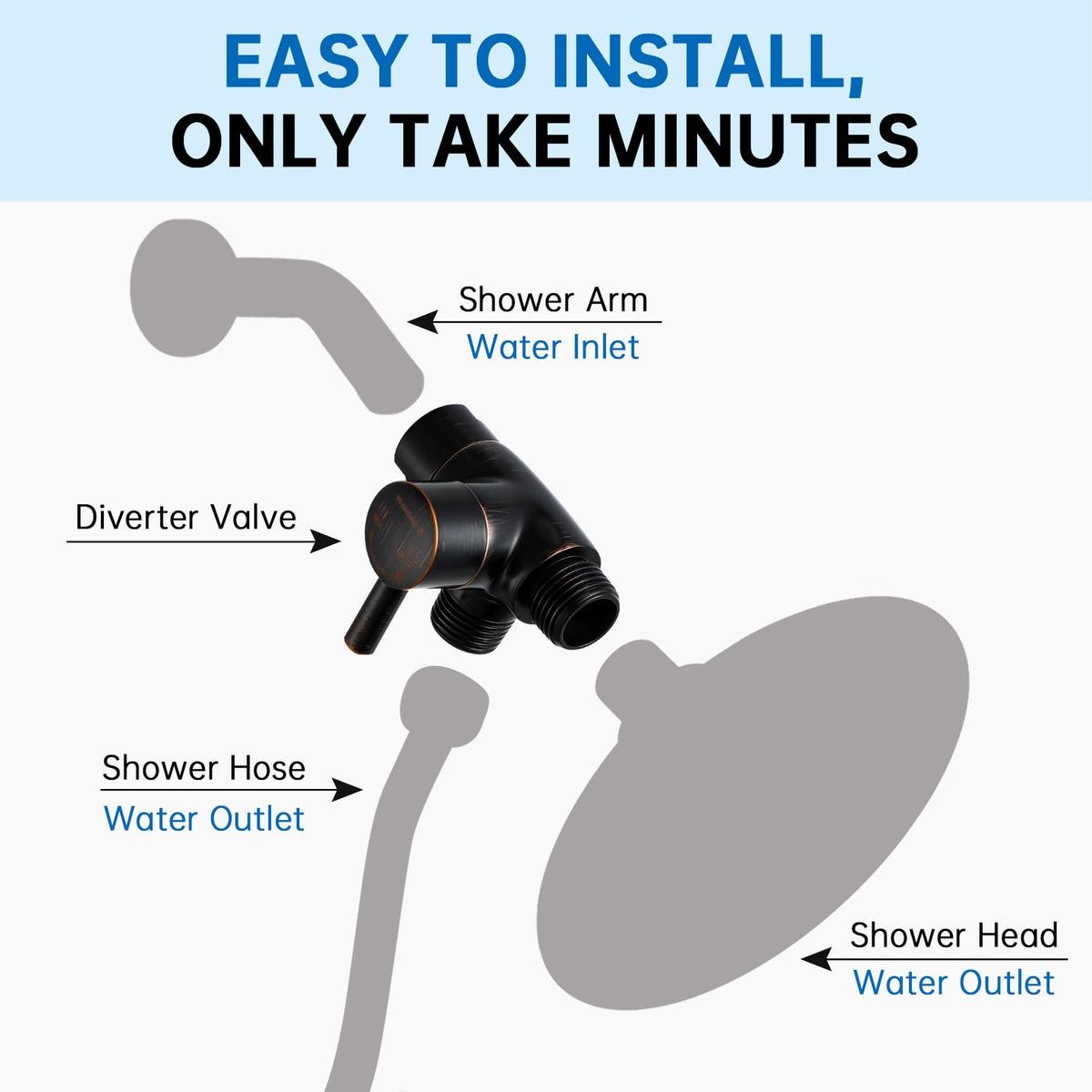 G-Promise 1/2 IPS inlet and two 1/2 NPT outlets enable flexible water routing