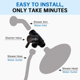 G-Promise 1/2 IPS inlet and two 1/2 NPT outlets enable flexible water routing