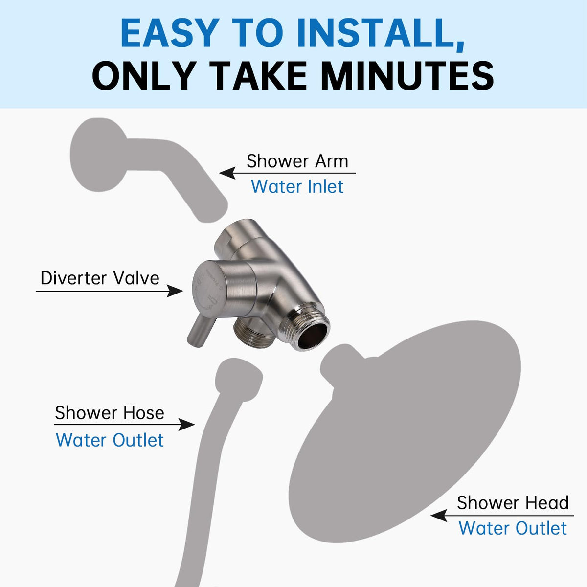 G-Promise three-way diverter demonstrates versatile water routing for baths.