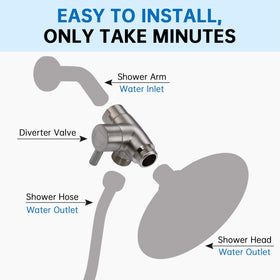 G-Promise three-way diverter demonstrates versatile water routing for baths.