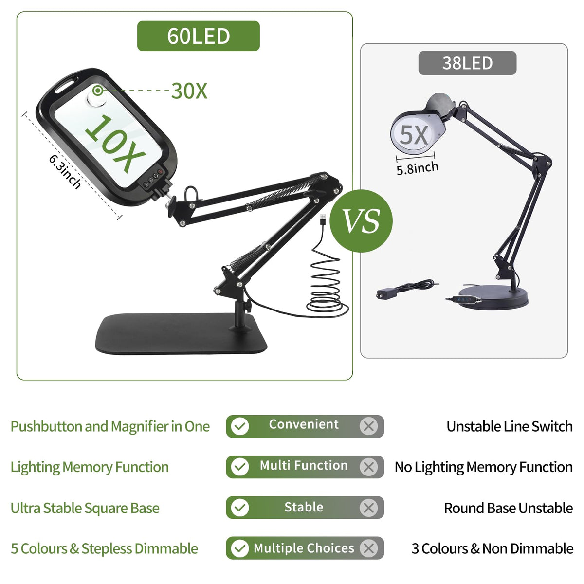 Stable base or clamp mounting options on the GABORISH magnifier