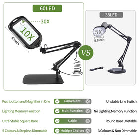 Stable base or clamp mounting options on the GABORISH magnifier