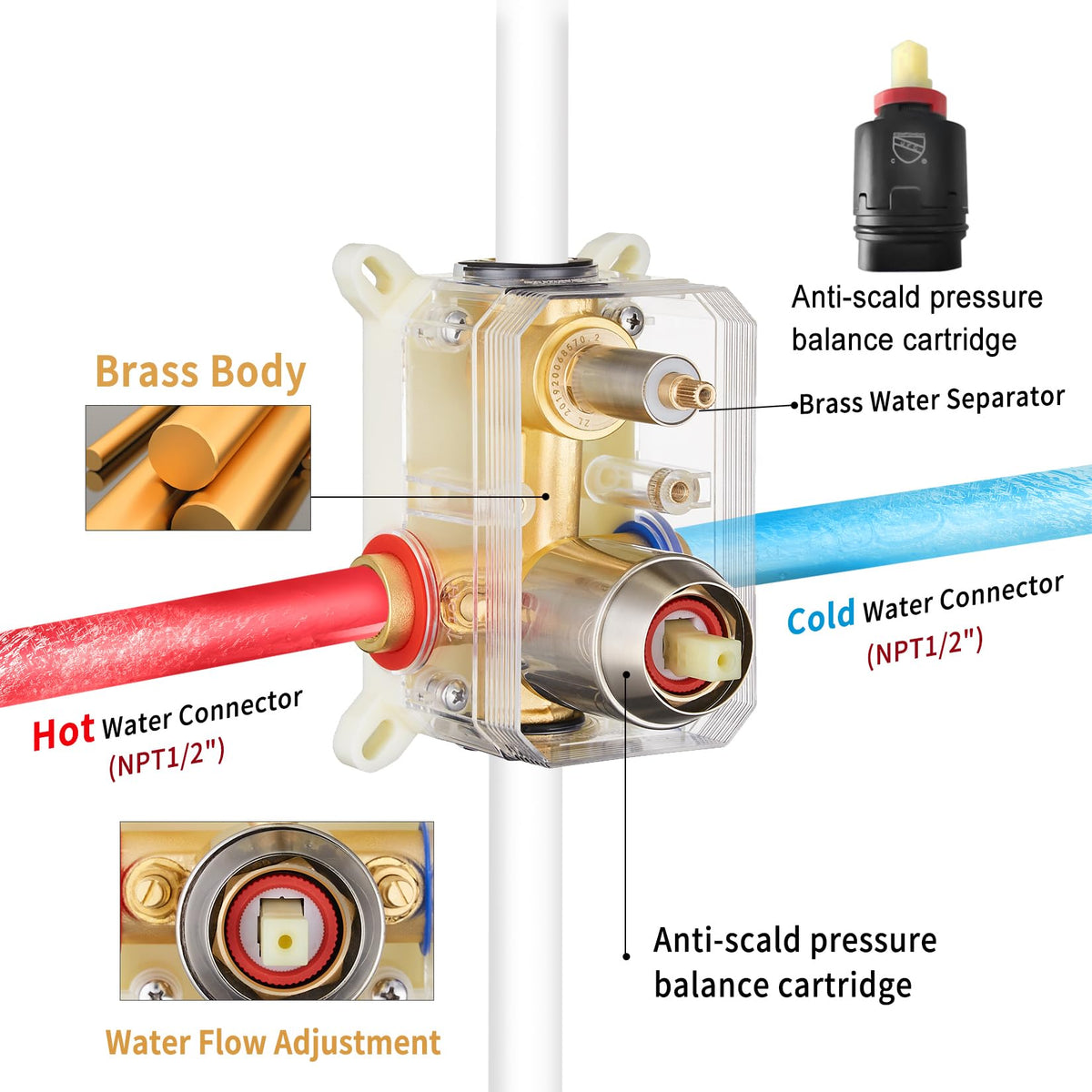 Gabrylly brass valve with 2-way diverter enables simple flow control