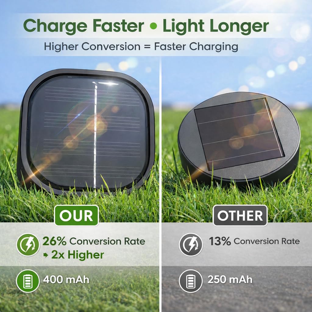 Gahomlumy solar panel monocrystalline delivers efficient daytime charging.