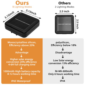 Galavasen solar panel and battery powering overnight brightness