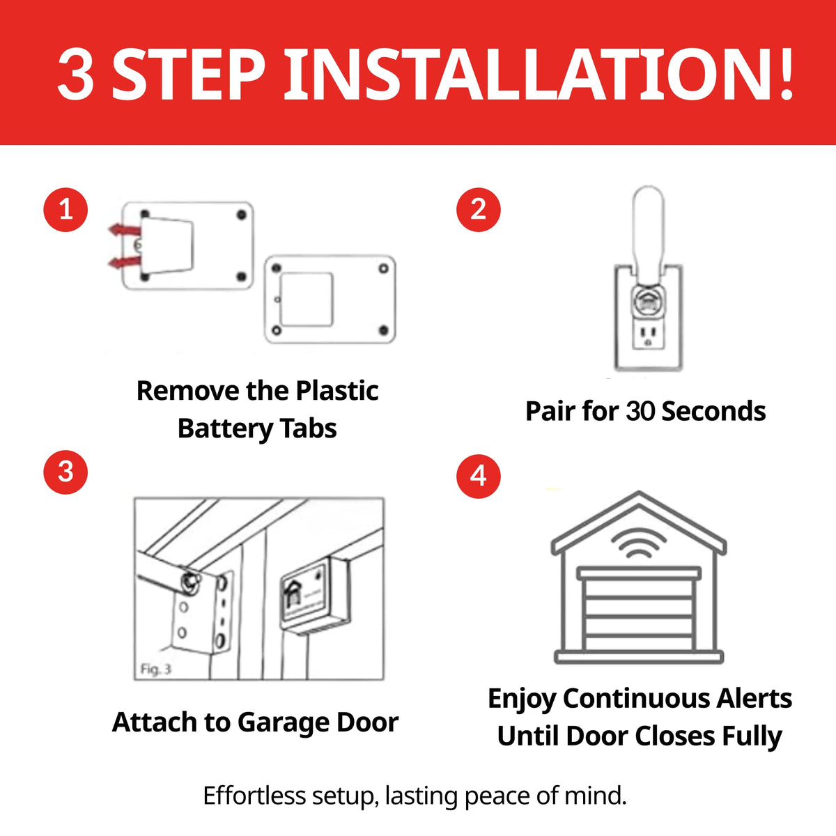Garage Door Minder Version II beeper module enables customizable family alerts.