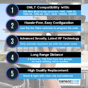 GARAGE STOP Multicode 308911 remote side clip demonstrates visor clip for hands-free gate access