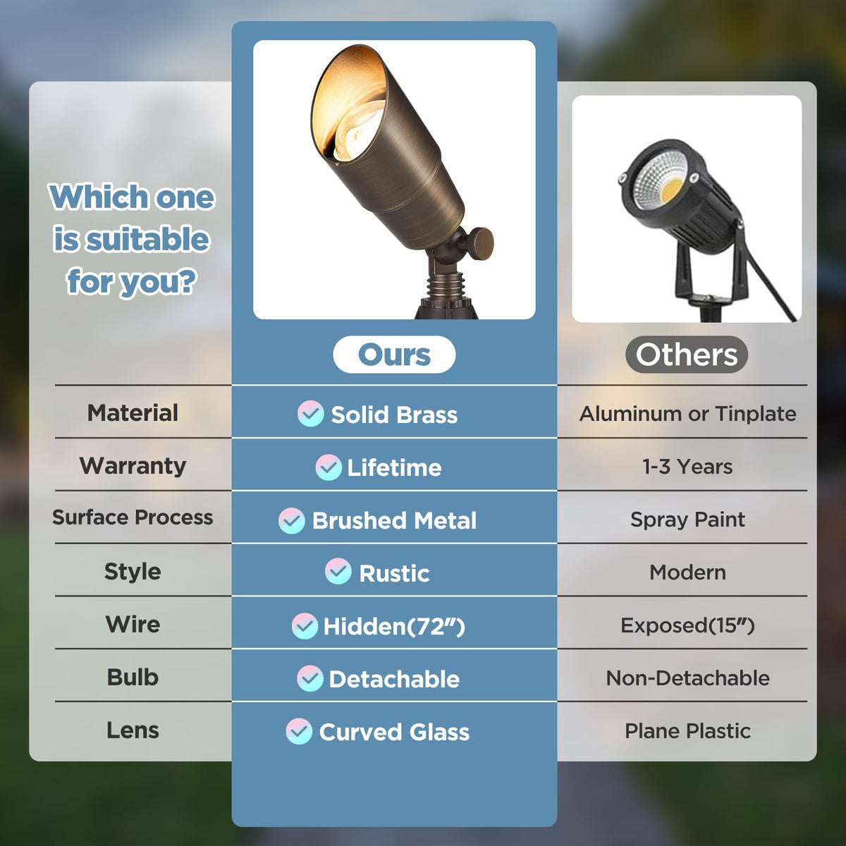 Gardencoin 12V brass spotlight with copper cable and ground stake ready
