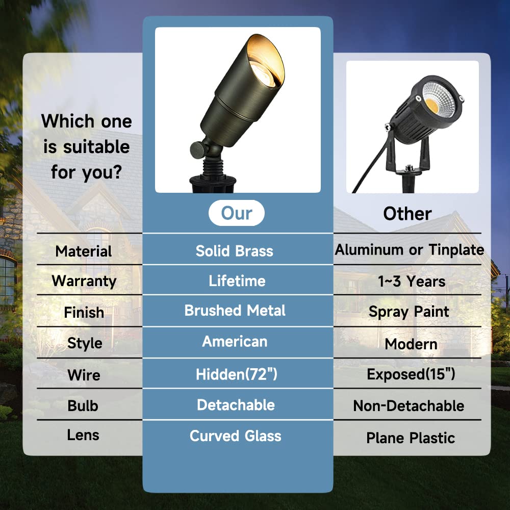 Gardencoin brass spotlight featuring 360 degree rotation for precise aiming.
