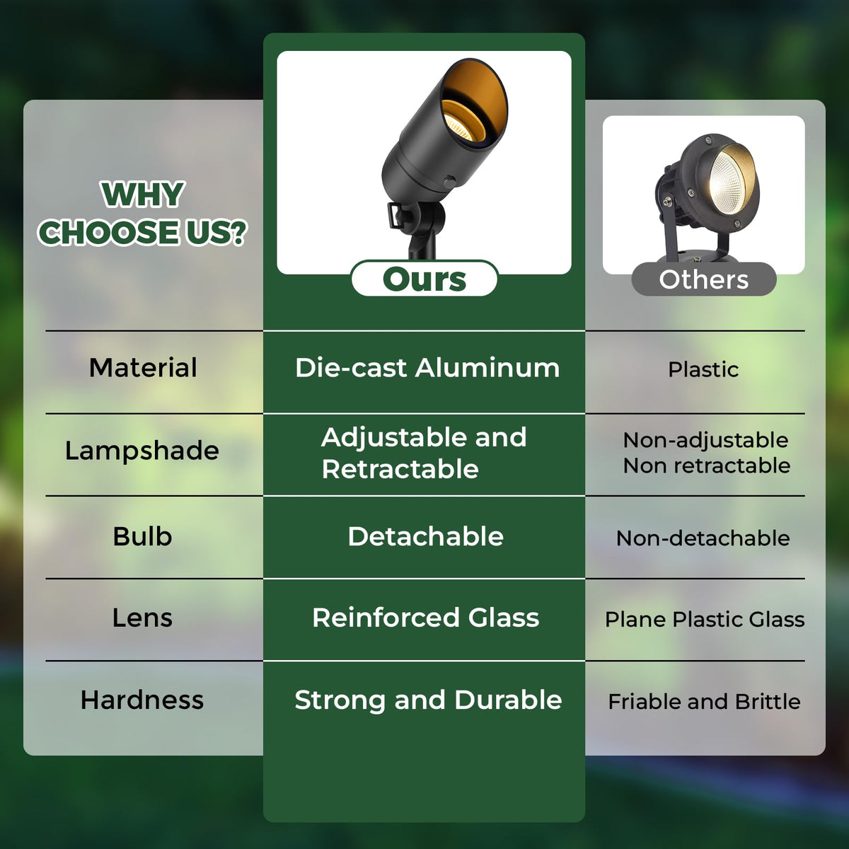 Gardencoin durable aluminum housing resists corrosion in harsh weather