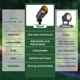 Gardencoin durable aluminum housing resists corrosion in harsh weather