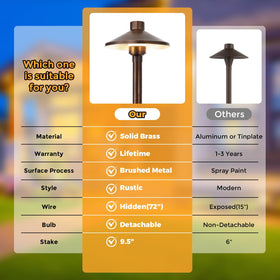 Gardencoin durable ground stake keeps lights upright in wind and soil.