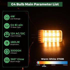 Gardencoin G4 bulb showing 12V AC/DC connection compatibility.