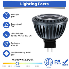 Gardencoin MR16 bulb dimmable from 10 to 100 percent for flexible lighting.