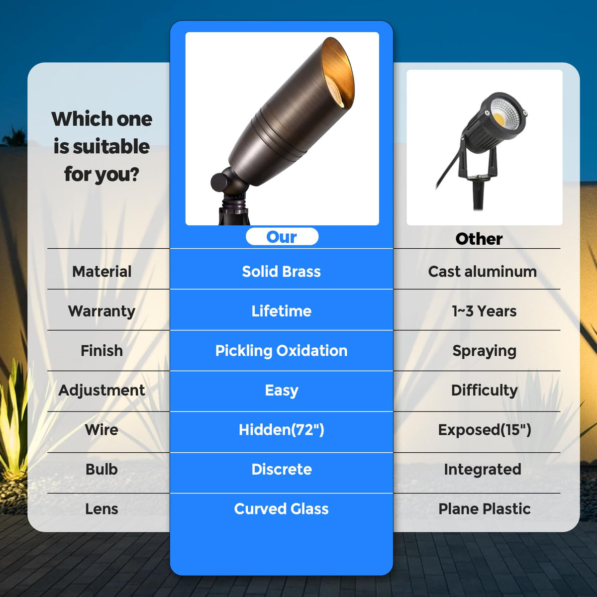 Gardencoin solid brass outdoor spotlight stake base installation