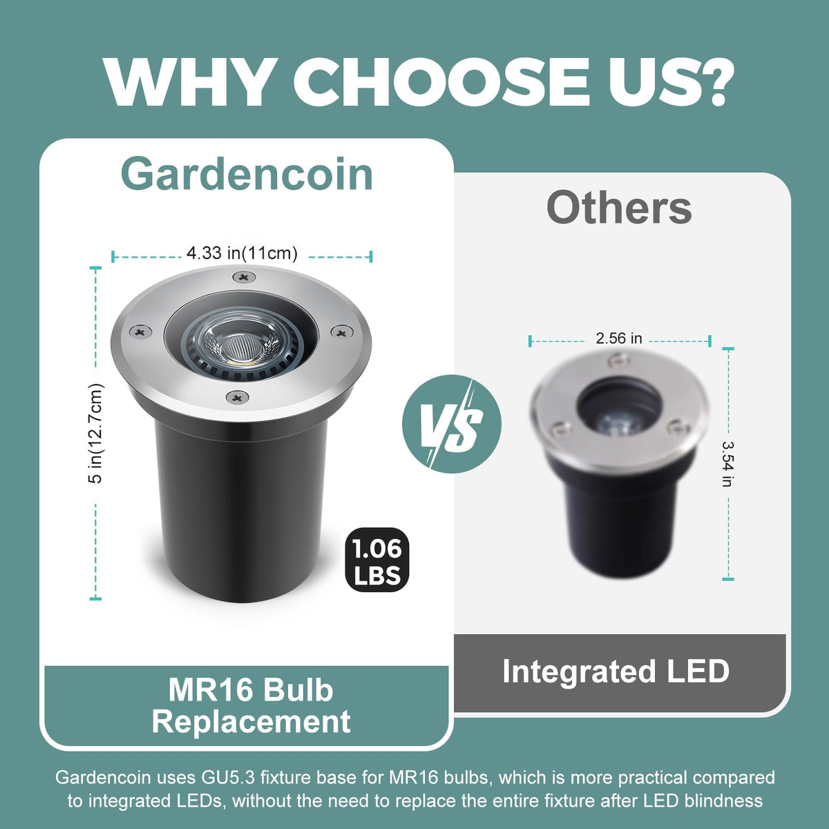 Gardencoin dimmable well light 6-pack adapts to scenes