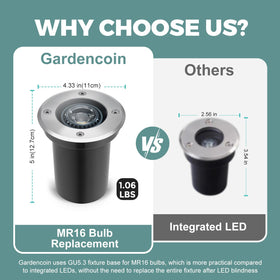 Gardencoin dimmable well light 6-pack adapts to scenes