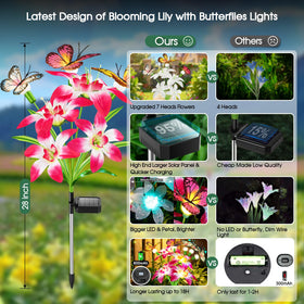 IP65 waterproof design withstands rain and snow for year-round use.