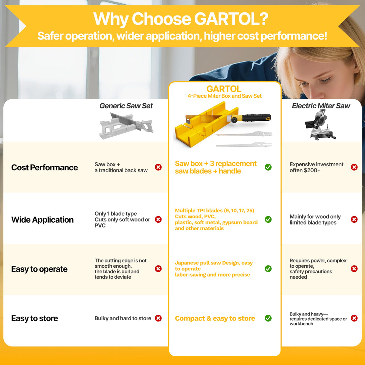 GARTOL ready-to-use kit straight from the box for DIY tasks.