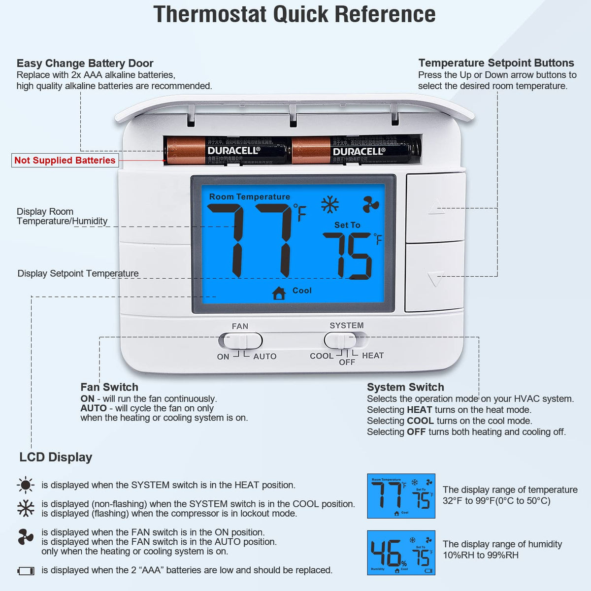 Garystat thermostat includes compressor delay protection for system safety
