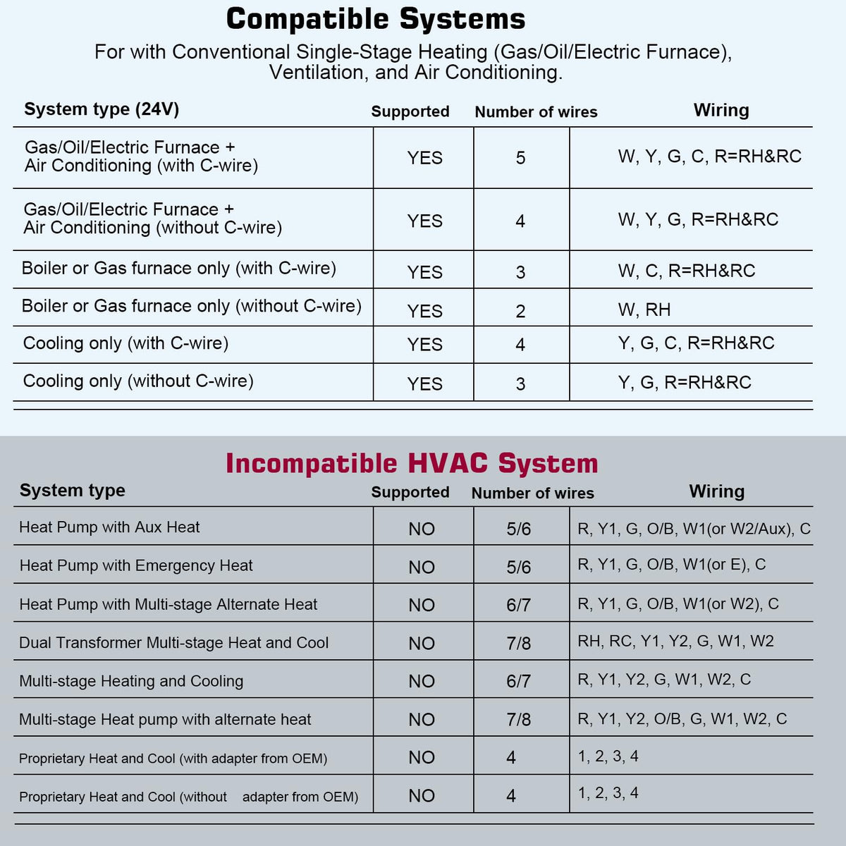 Garystat easy-install thermostat powered by 24VAC or batteries