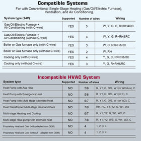 Garystat easy-install thermostat powered by 24VAC or batteries