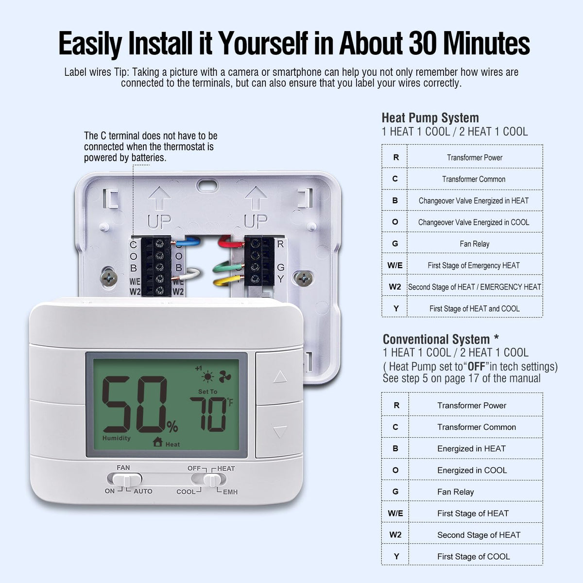 Garystat compact design fits narrow wall spaces.