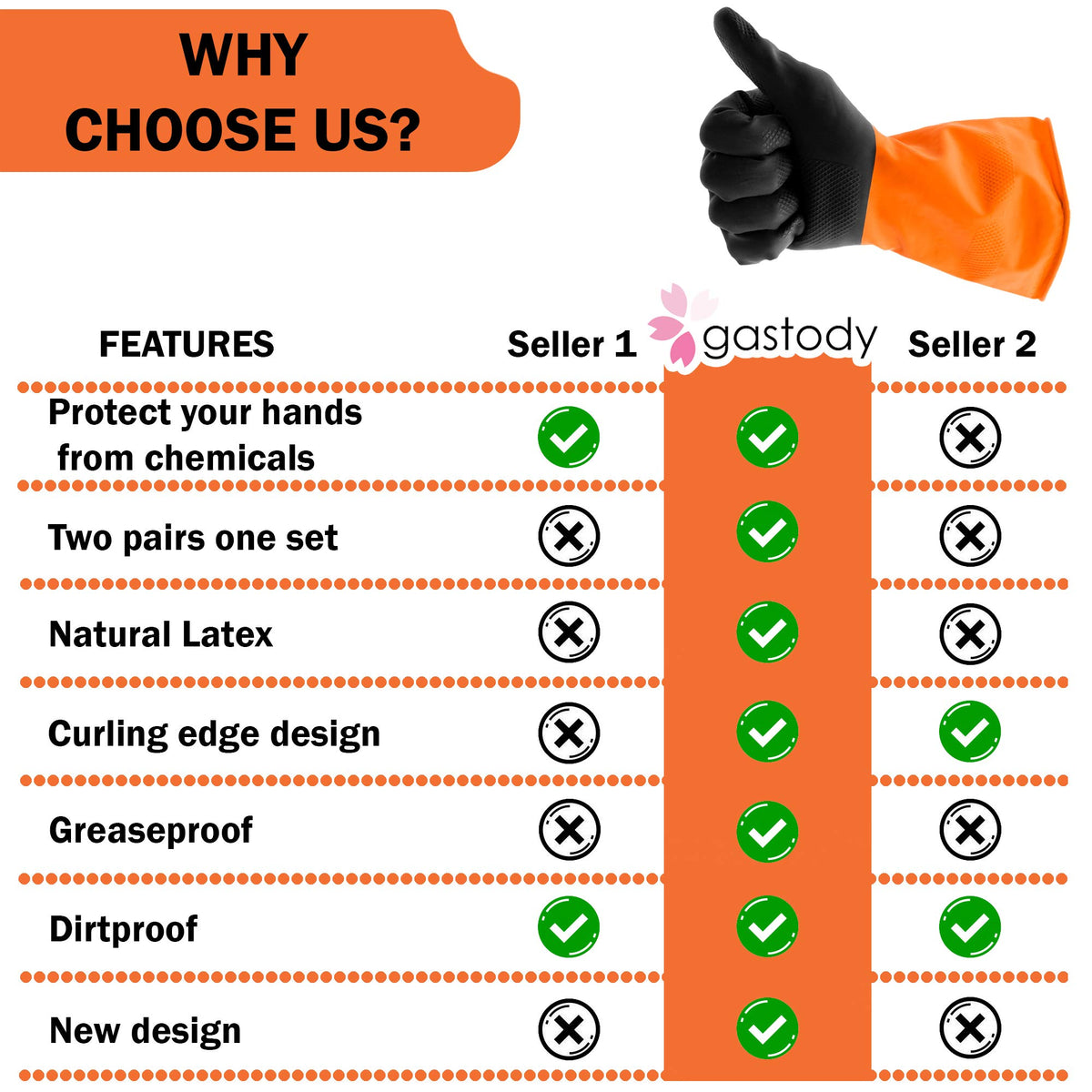 Gastody chemical gloves suitable for lab maintenance and chemical handling.