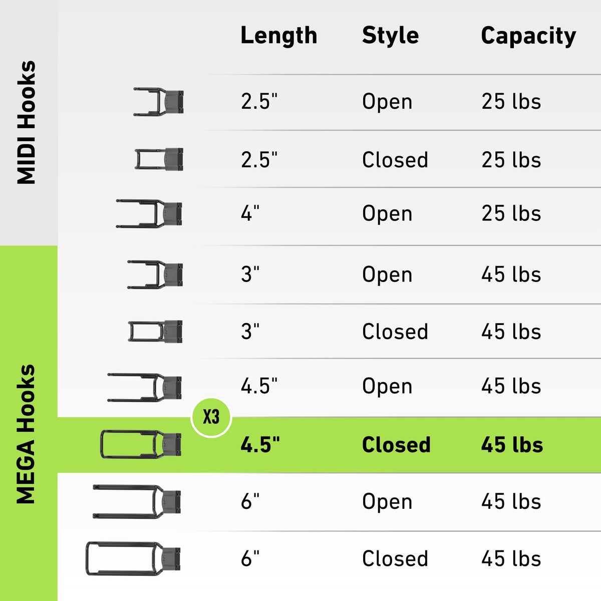GATOR MAGNETICS Mega garage organization with modular hook placement.
