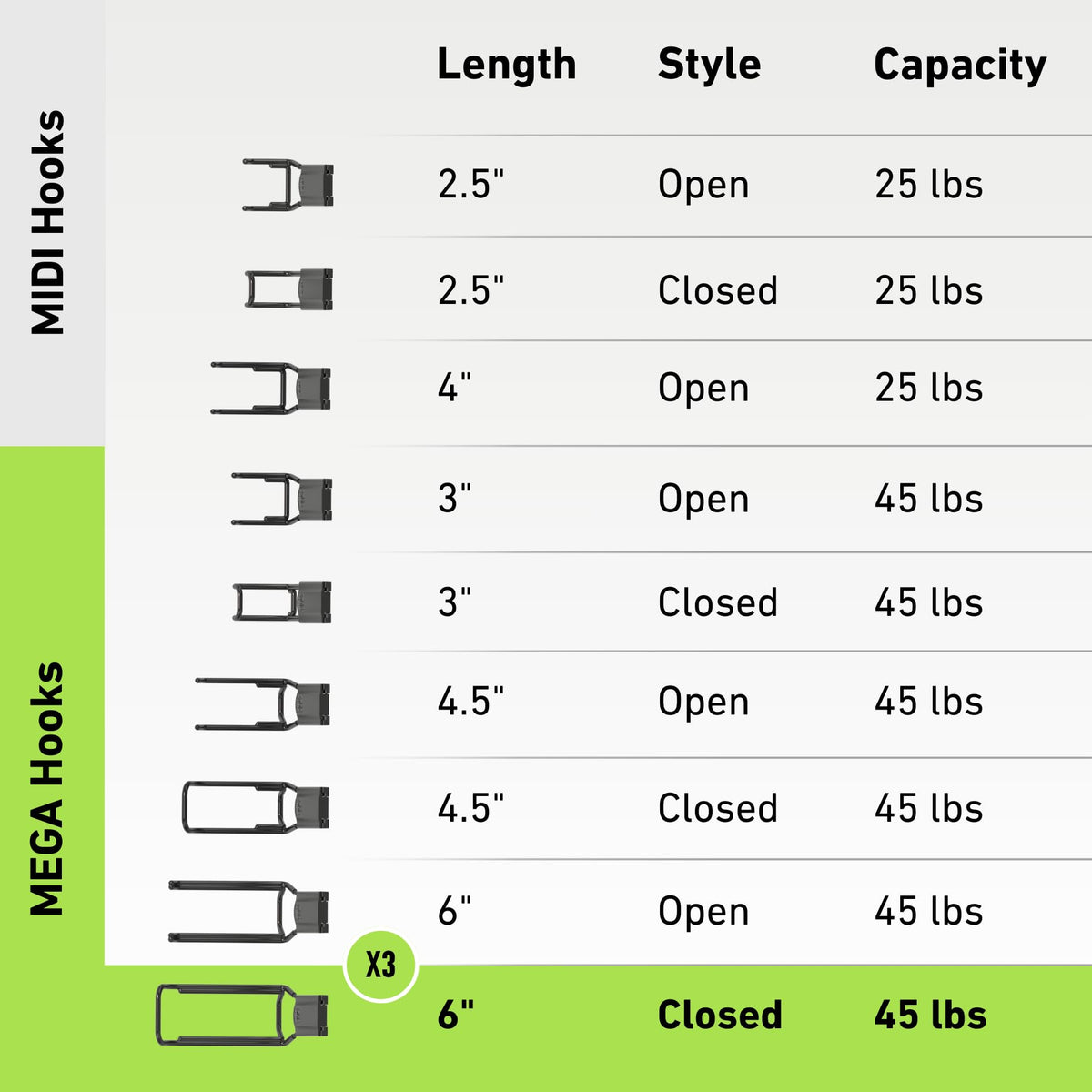 Pole barn storage setup using Mega 6-in closed hooks on steel wall.