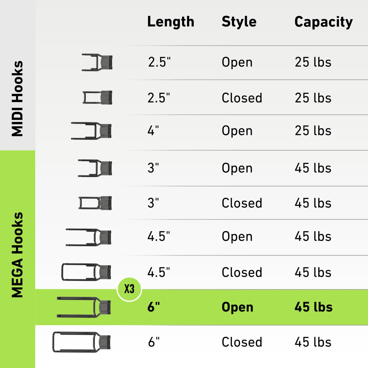 Simple, tool-free installation of Mega 6 hooks in seconds