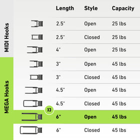 Simple, tool-free installation of Mega 6 hooks in seconds