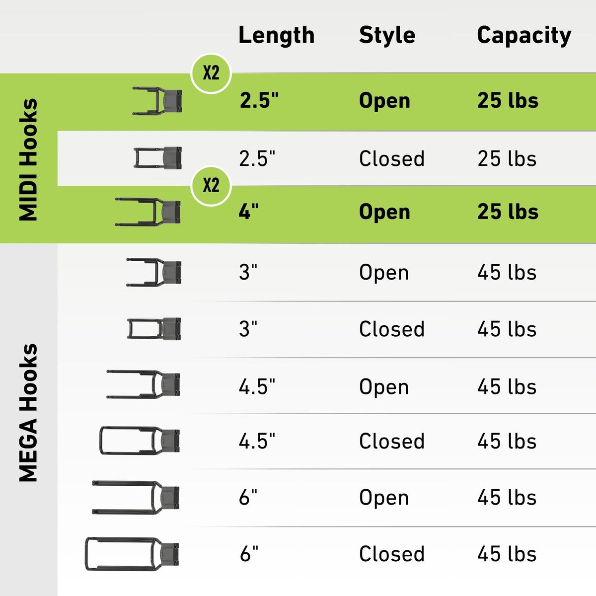 Strong magnetic hook design from Gator Magnetics MIDI for tool storage.