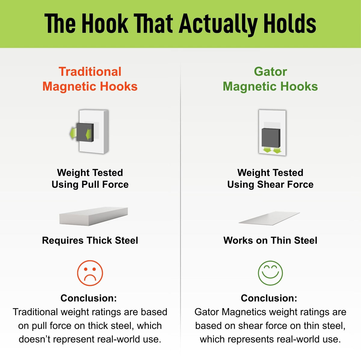 Gator Magnetics MIDI utility van storage highlights versatile steel-surface use.