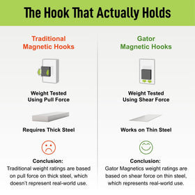 Gator Magnetics MIDI utility van storage highlights versatile steel-surface use.