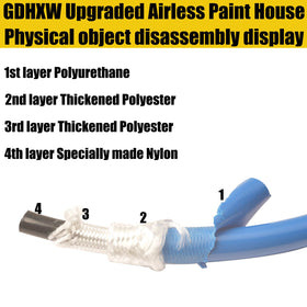 GDHXW PU outer layer offers flexible, lightweight handling.
