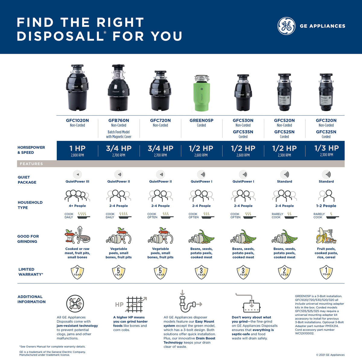 GE Disposall ideal for 2-4 person homes