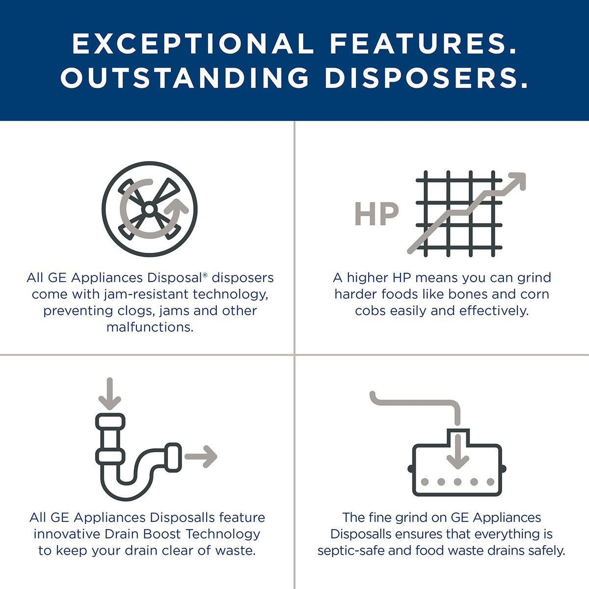 GE Disposall 25-ounce grind chamber handles more waste