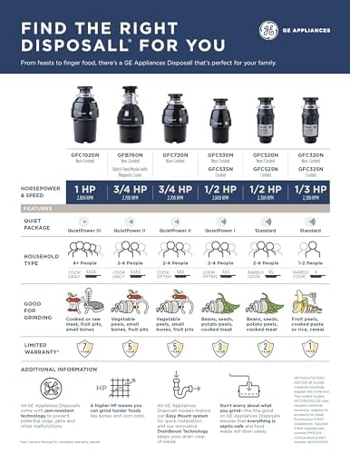 GE Disposall Sound Shell minimizes noise while grinding tough scraps