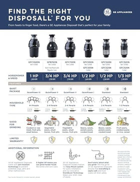 GE Disposall Sound Shell minimizes noise while grinding tough scraps